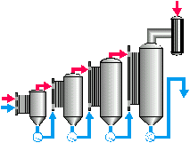 jelatin konsantrasyon